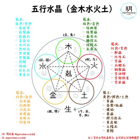 中國五行屬性|【解讀中國五行：木、火、土、金、水五行學說精髓】